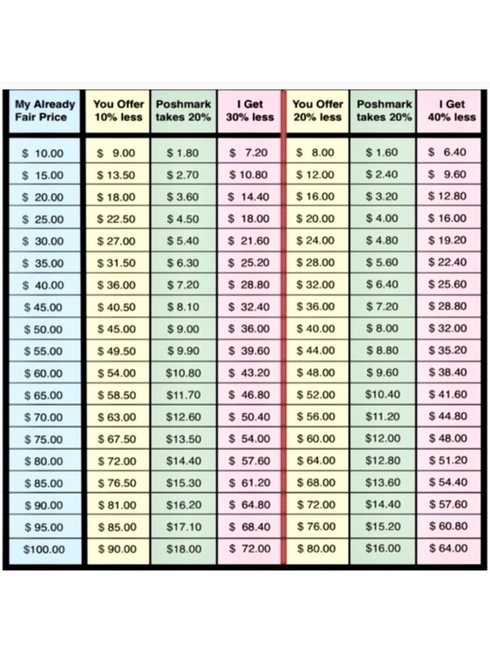 Posh fees!!!